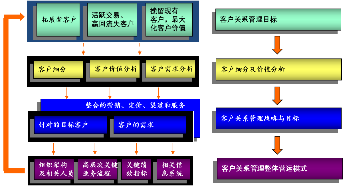 客戶(hù)關(guān)系管理1.png